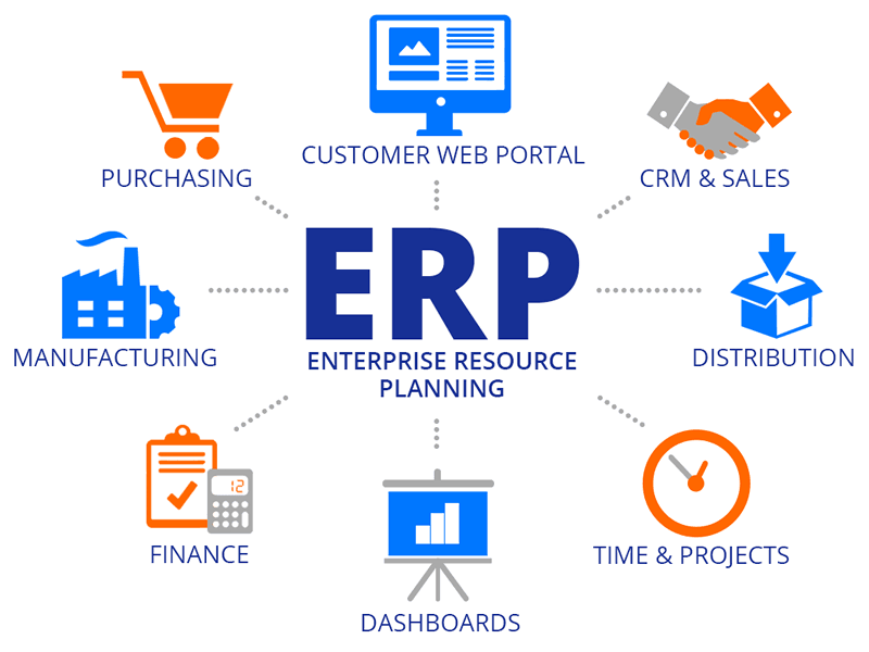 Sự cần thiết của giải pháp phần mềm ERP với doanh nghiệp vừa và nhỏ