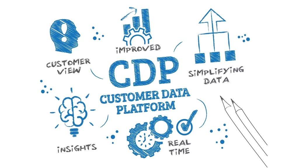 Hỏi đáp về Tiếp thị số: Marketing Automation, CDP và CRM