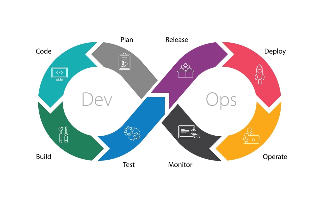 DevOps và quy trình Phát triển phần mềm hiện đại